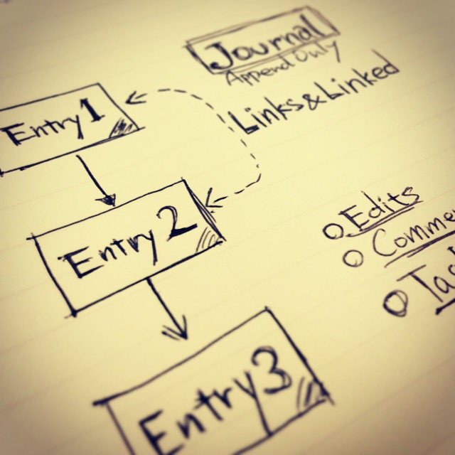 ジャーナルとリンクのイメージ図